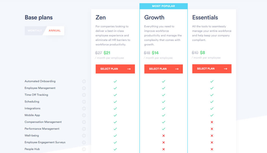 Zenefits pricing table