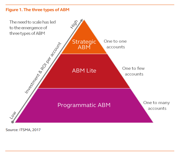 Ảnh chụp màn hình của ABM Framework