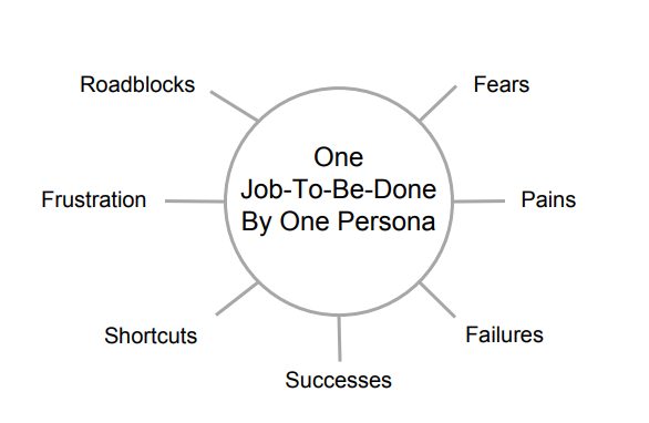 Screenshot of Jobs-To-Be-Done (JTBD) Charm from CXL Generation Course