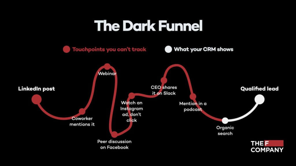 Screenshot of dark funnel in marketing