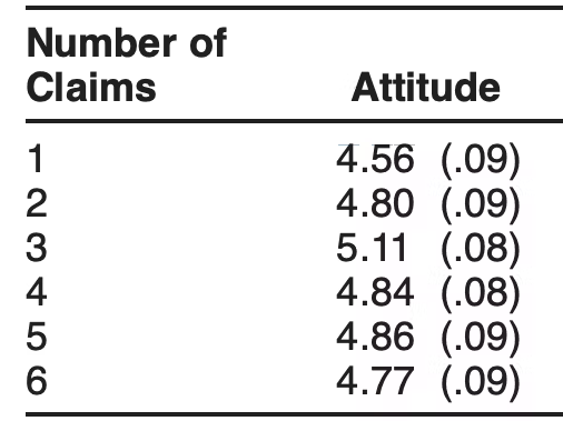 Screenshot of Results from Shu and Carlson’s (2014) study