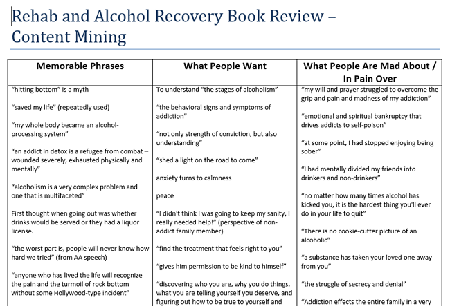 Screenshot of Amazon addiction book reviews 