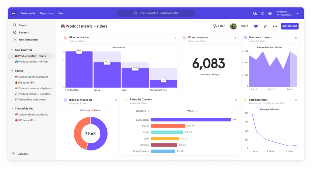 Screenshot of Mixpanel product analytics platform