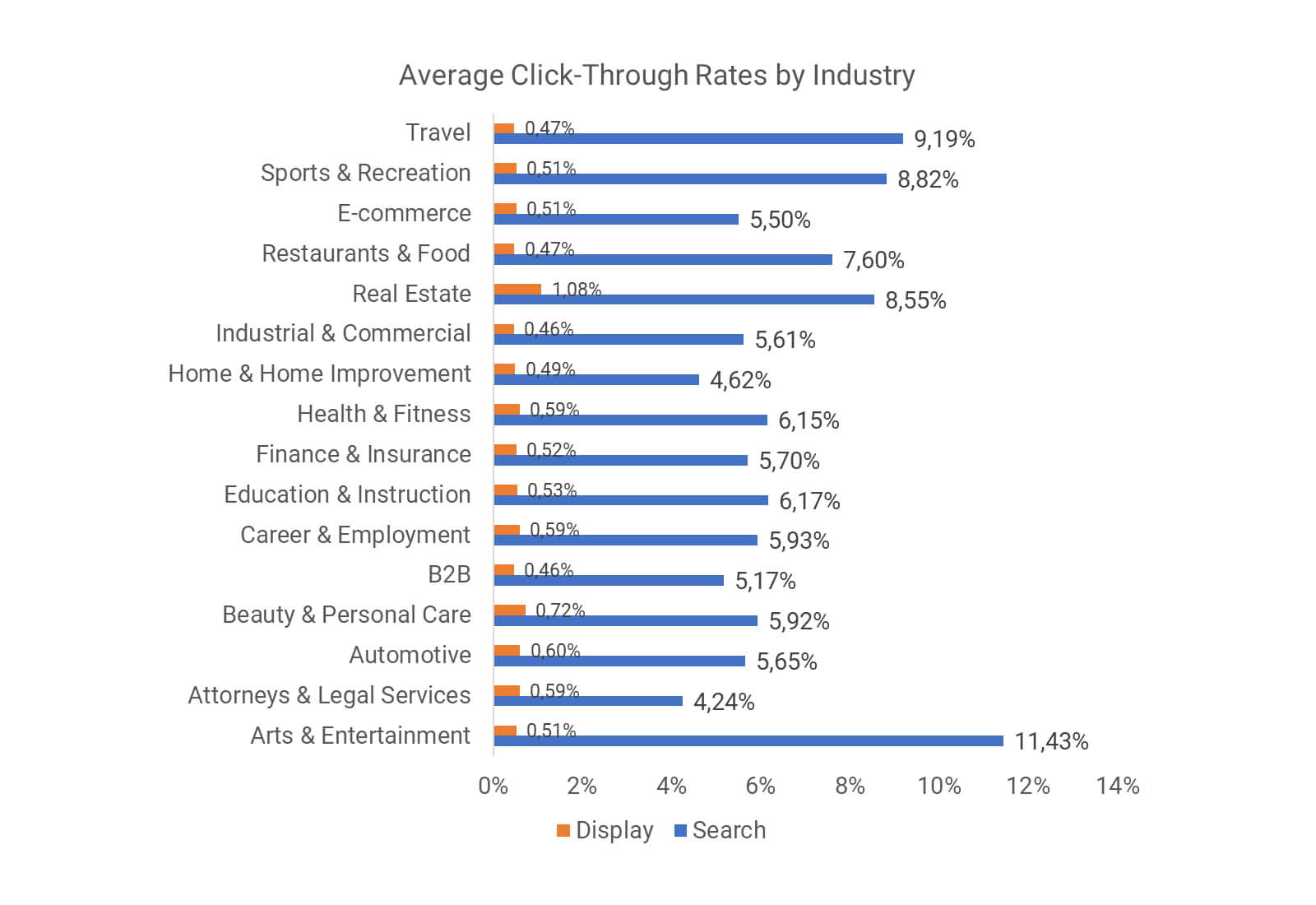 Click-through Rate Manipulation