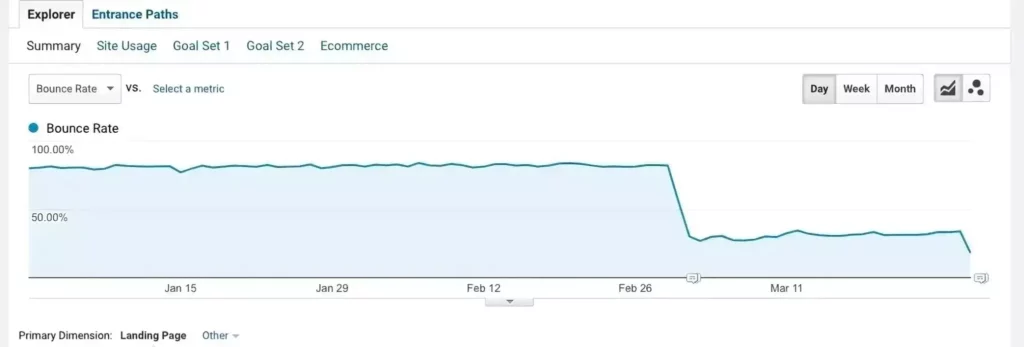 Bounce Rate in Google Analytics