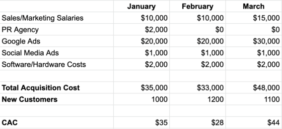 Screenshot of CAC Chart