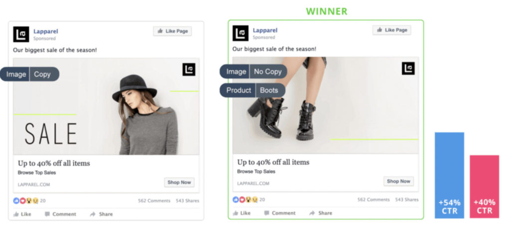 Screenshot of A/B Testing Facebook Ads: Copy vs no copy