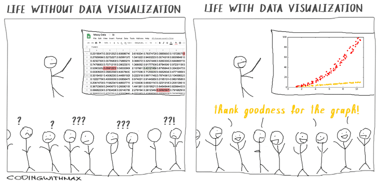 Data visualization graphs pros comic