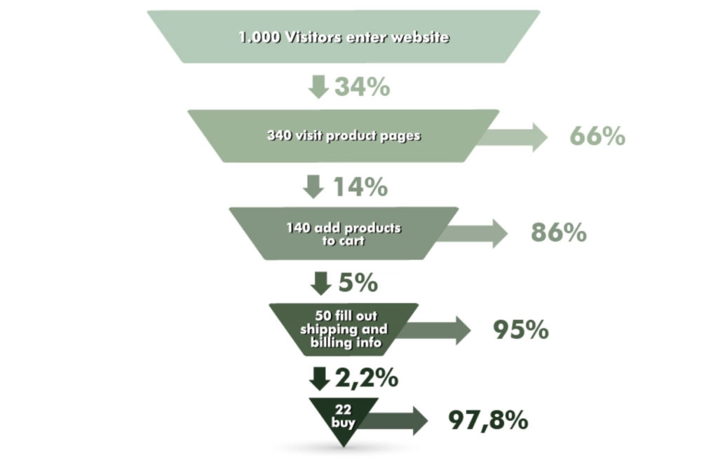 Screenshot of Funnel Visualization