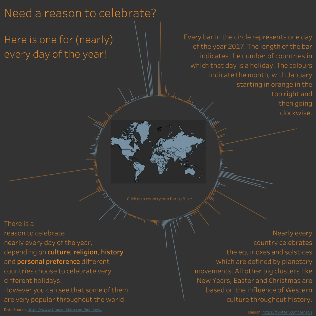 Interactive data visualization representing the popularity of holiday days worldwide