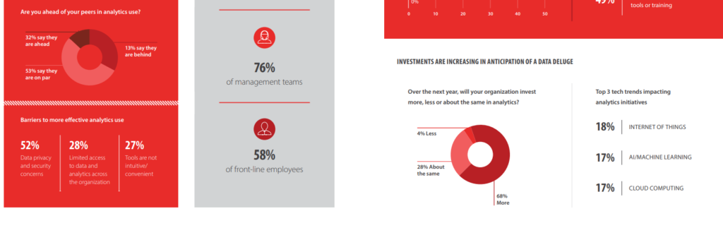 Screenshot of MicroStrategy Pie Chart that visualizes survey results