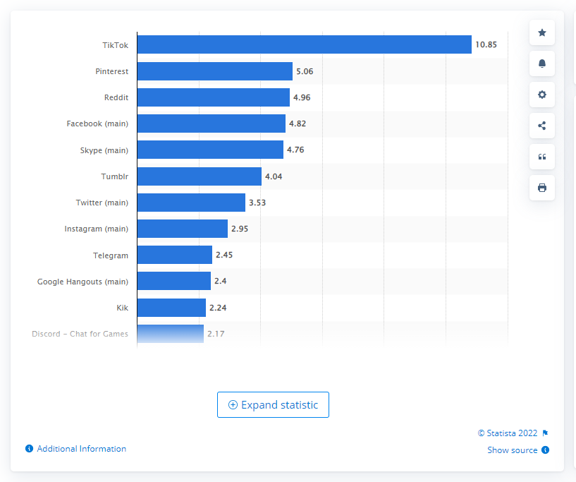 Screenshot of mobile social networking apps average session duration