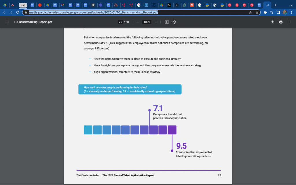 Screenshot of The Predictive Index Visuals that shows companies that implement talent optimization perform better in their roles
