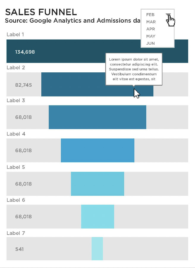 Example of Funnel Chart that shows the number of users at each stage of the sales funnel