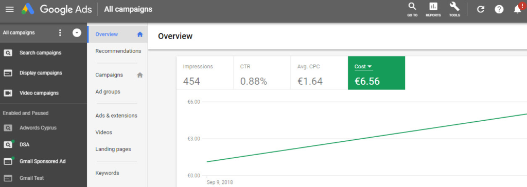 Screenshot of Google Ads Overview Dashboard