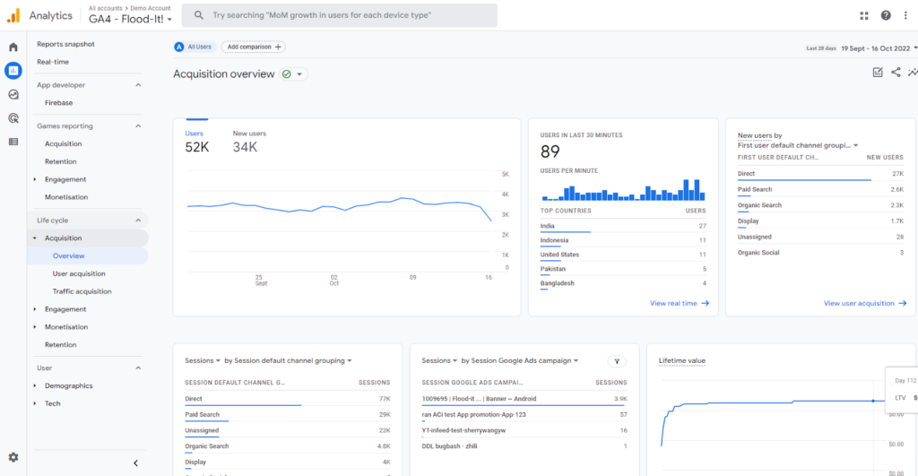 Screenshot of Google Analytics 4 Acquisition Overview