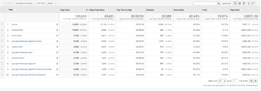 Screenshot of Google Analytics that shows where to track Exit Rate