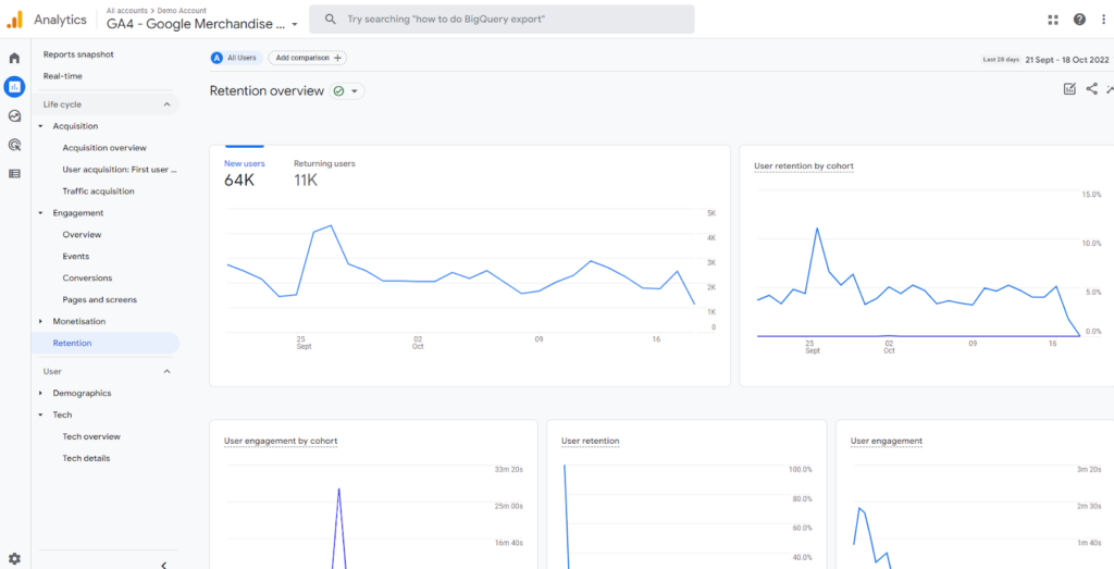 Screenshot of Google Analytics that shows Retention Overview Page 