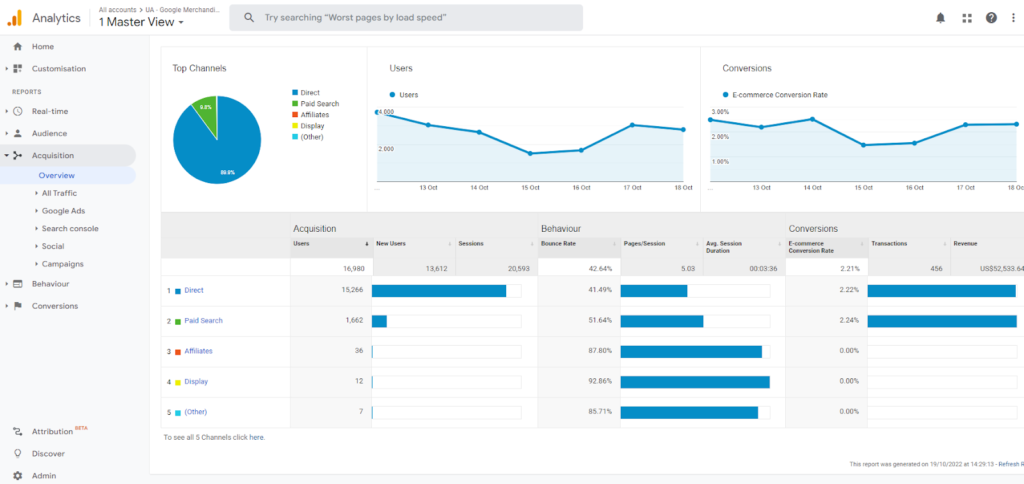 Screenshot of Google Analytics Traffic Acquisition Overview