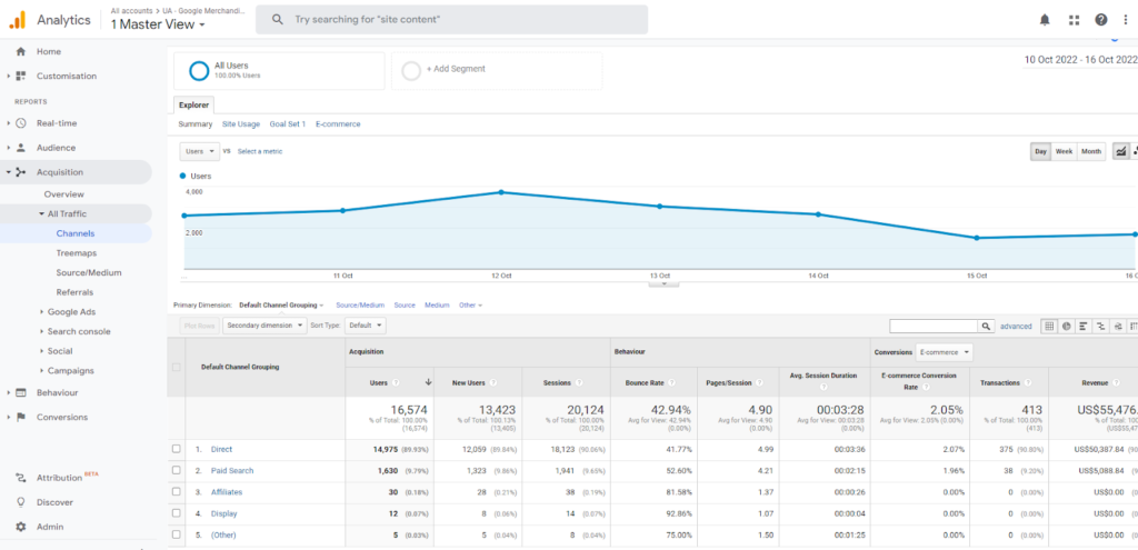 Screenshot of Google Analytics that shows where to track traffic by channel