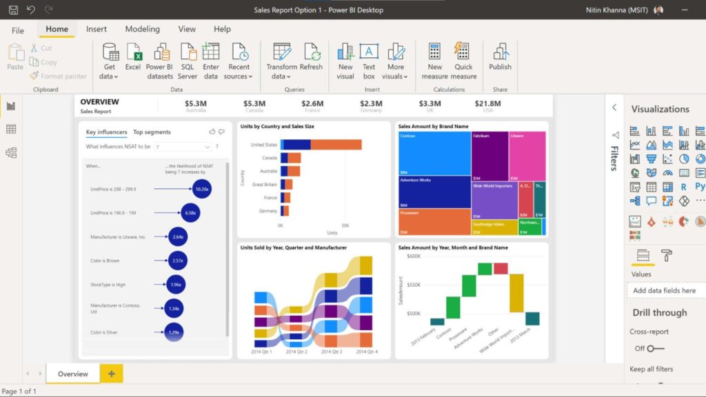 Screenshot of Microsoft Power BI Desktop