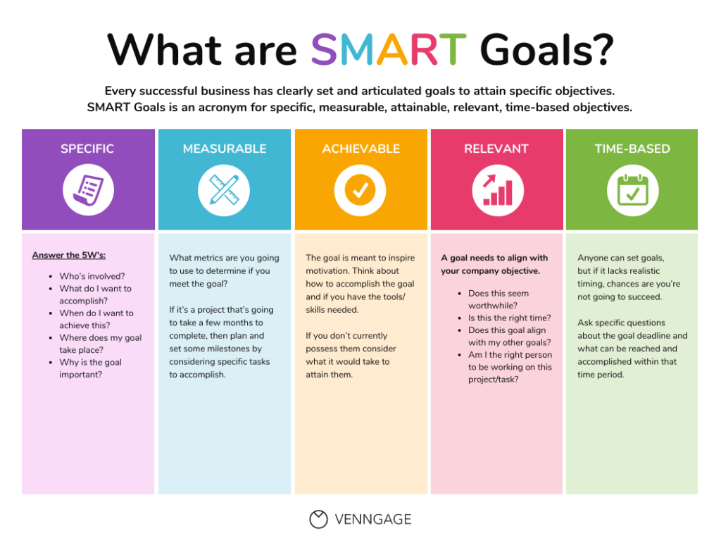 Screenshot of Smart Goals Template by Venngage