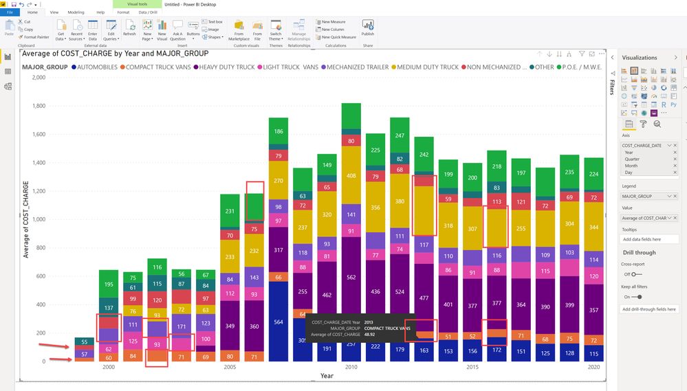 Example of Stacked Bar Chart with too much data