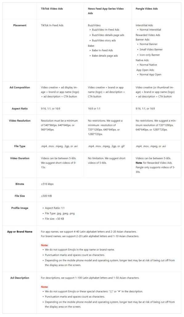 Screenshot of TikTok Recommended Ad Specs