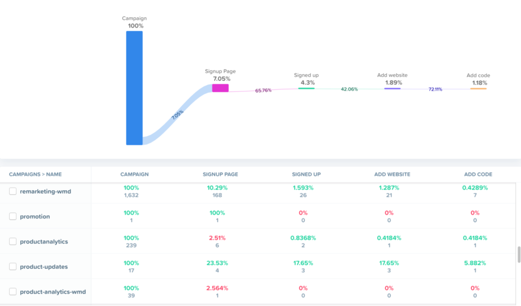 Screenshot of Woopra Platform