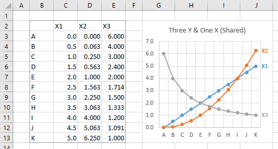 Screenshot of XY Scatter Chart