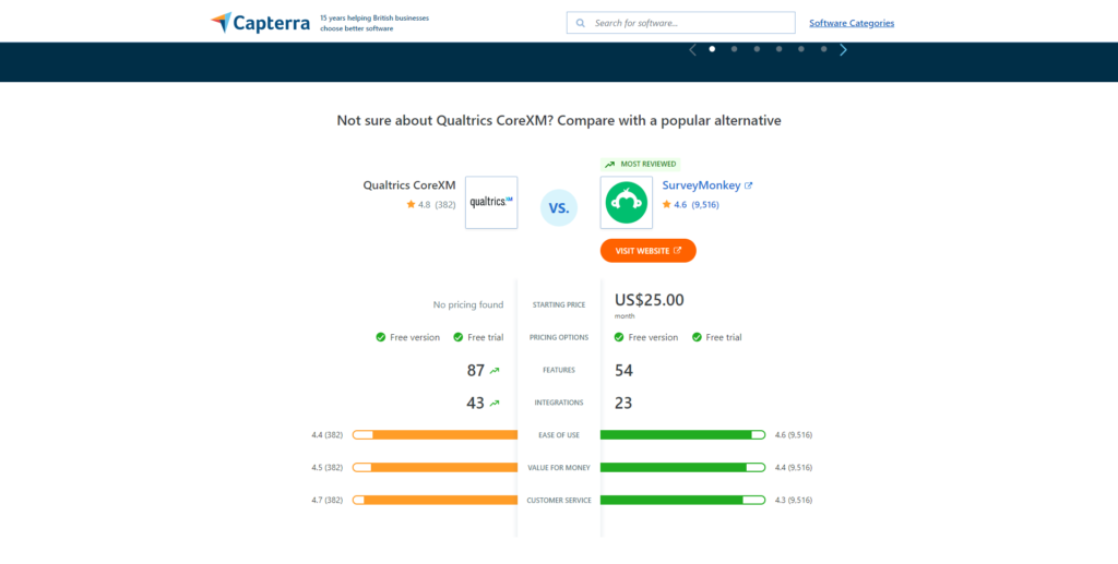 Screenshot of Capterra Site comparing Qualtrics CoreXM and SurveyMonkey