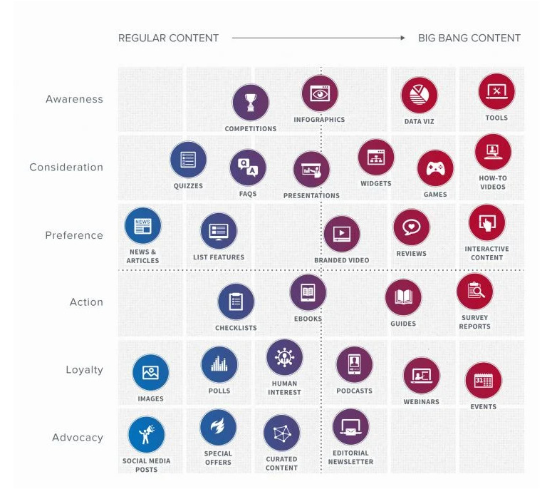 Content Flow Matrix from Zazzle Media