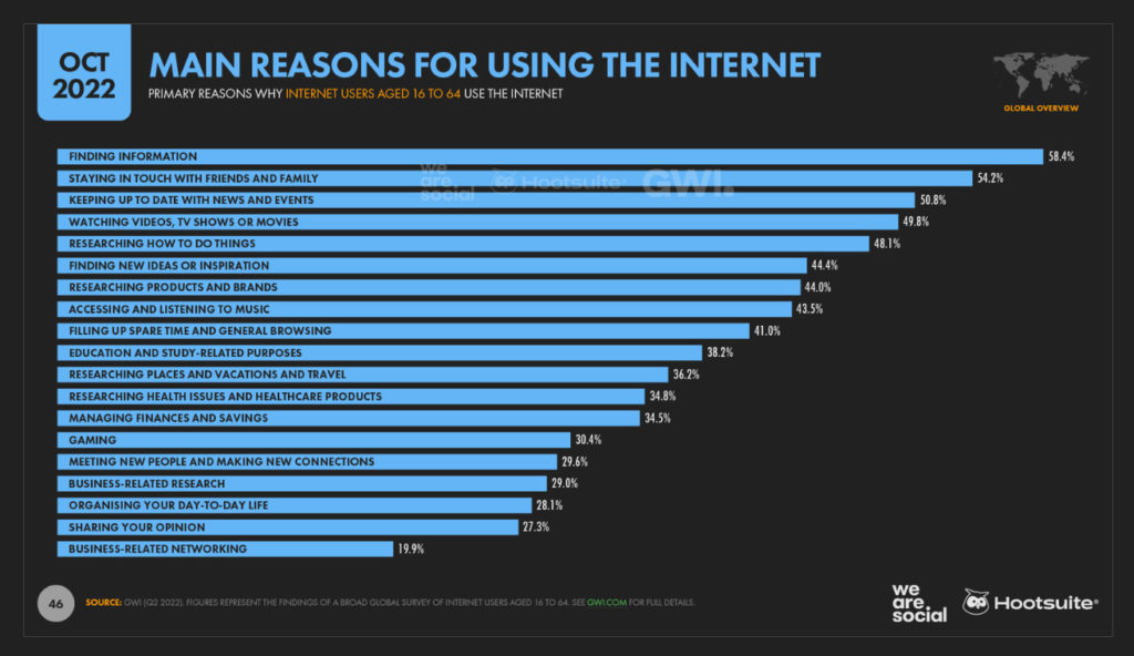 Screenshot of Chart showing main reasons for using the internet