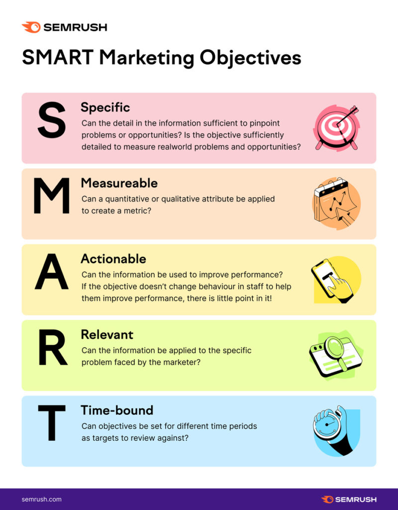 Semrush Smart Marketing Objectives