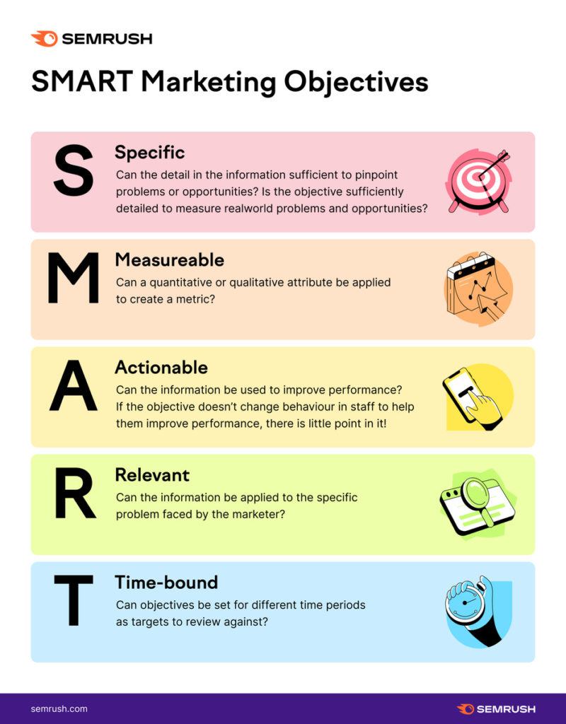 What is a Marketing Matrix and Why You Need One: Complete Guide - CXL