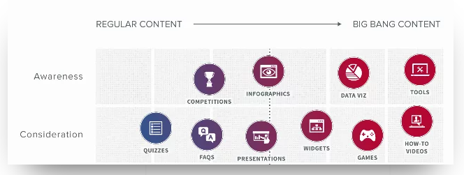 Screenshot of Zazzle Media’s Content Matrix