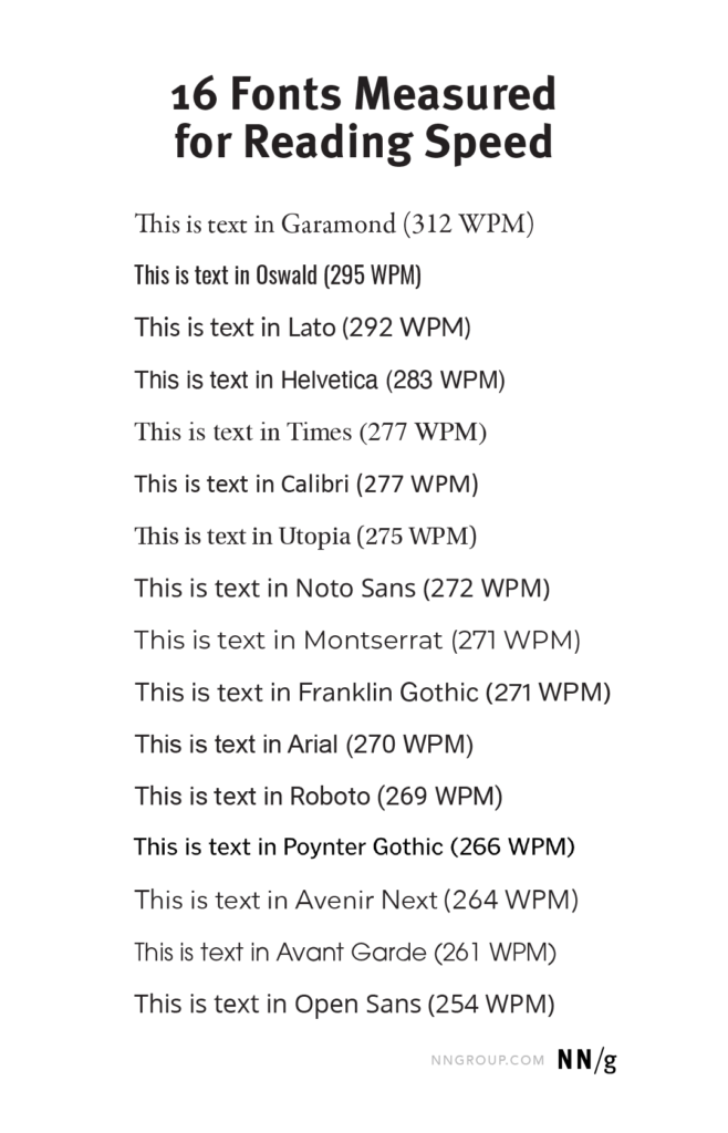 16 Fonts Measured for reading speed