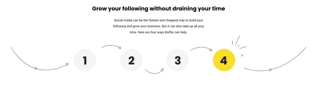 Screenshot of Buffer uses curves and waves element on their website