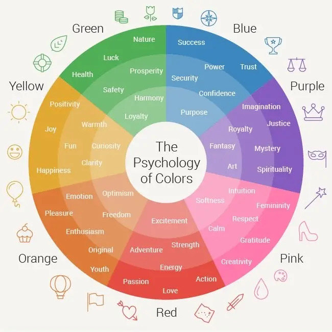 Color Psychology