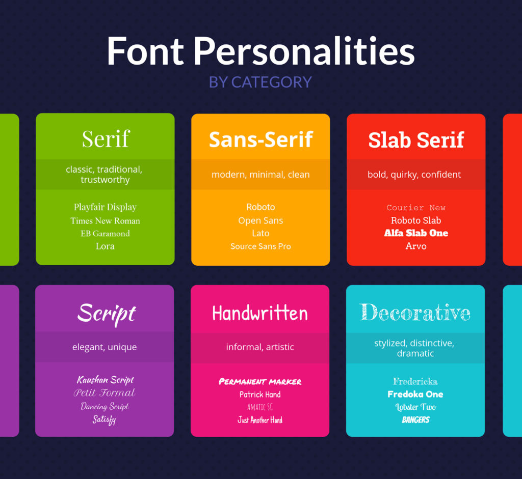 Screenshot of Font Categories Personalities