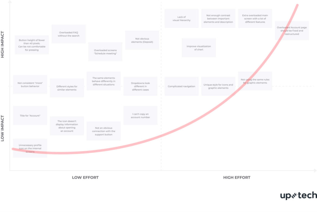 Heuristic analysis: A step-by-step guide to analysing your website