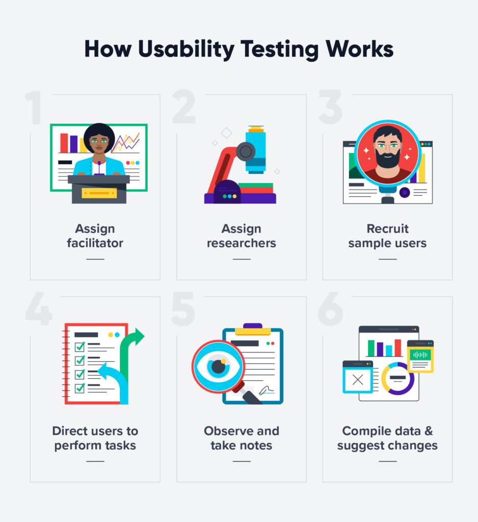 case study usability test