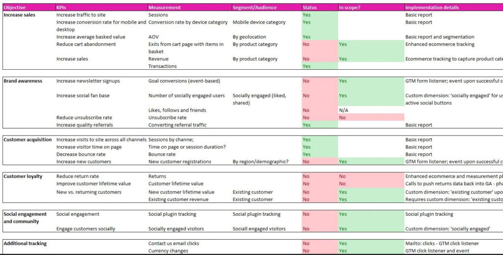 Screenshot of Marketing plan By Fresh Egg