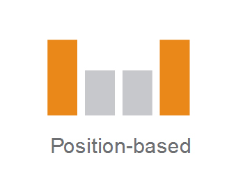Position based attribution model