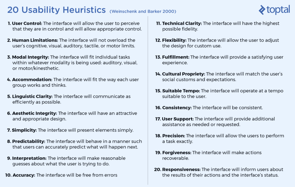 Heuristic evaluations for accessibility decisions: a systematic