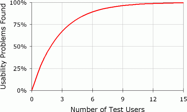 Heuristic analysis: A step-by-step guide to analysing your website