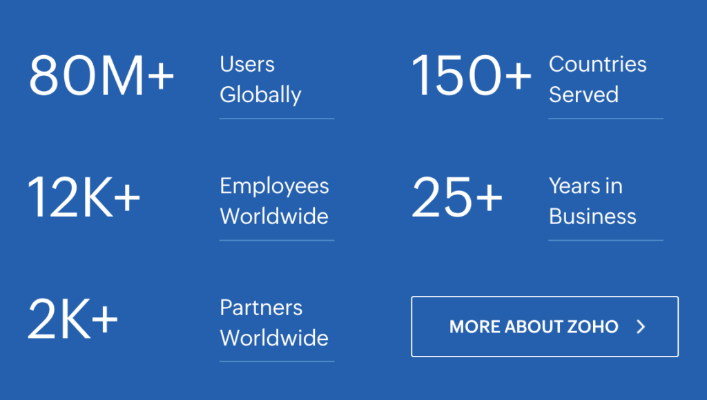 Screenshot of Zoho social proof stats