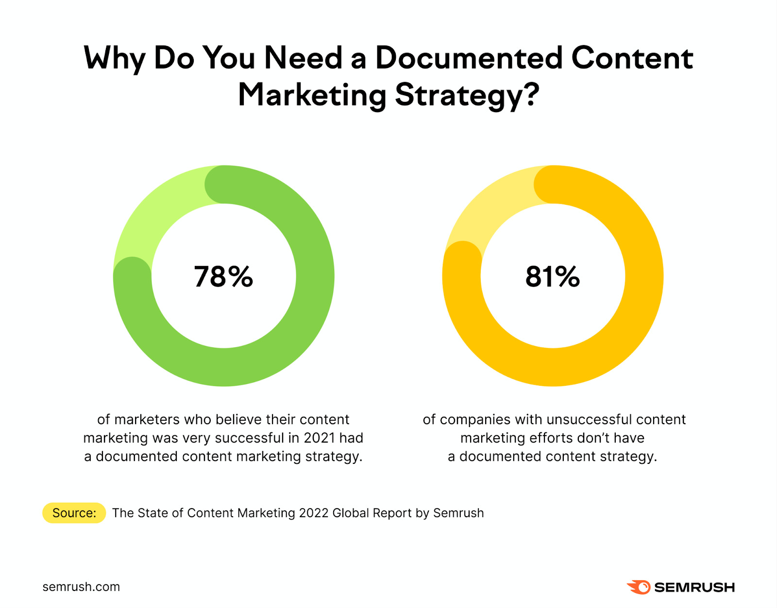 Content Marketing Benefits, Strategies, and Examples CXL