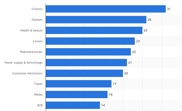 Screenshot of Research about Number of pages seen at buying session worldwide in 2021