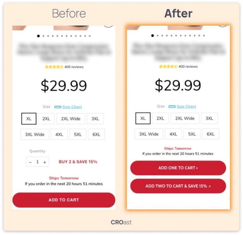 Before screenshot of the product page, featuring a "Buy 2 & Save 15%" text and one "Add to cart" CTA, next to an after screenshot of the product page, with two CTAs: "Add one to cart" and "Add two to cart & save 15%."